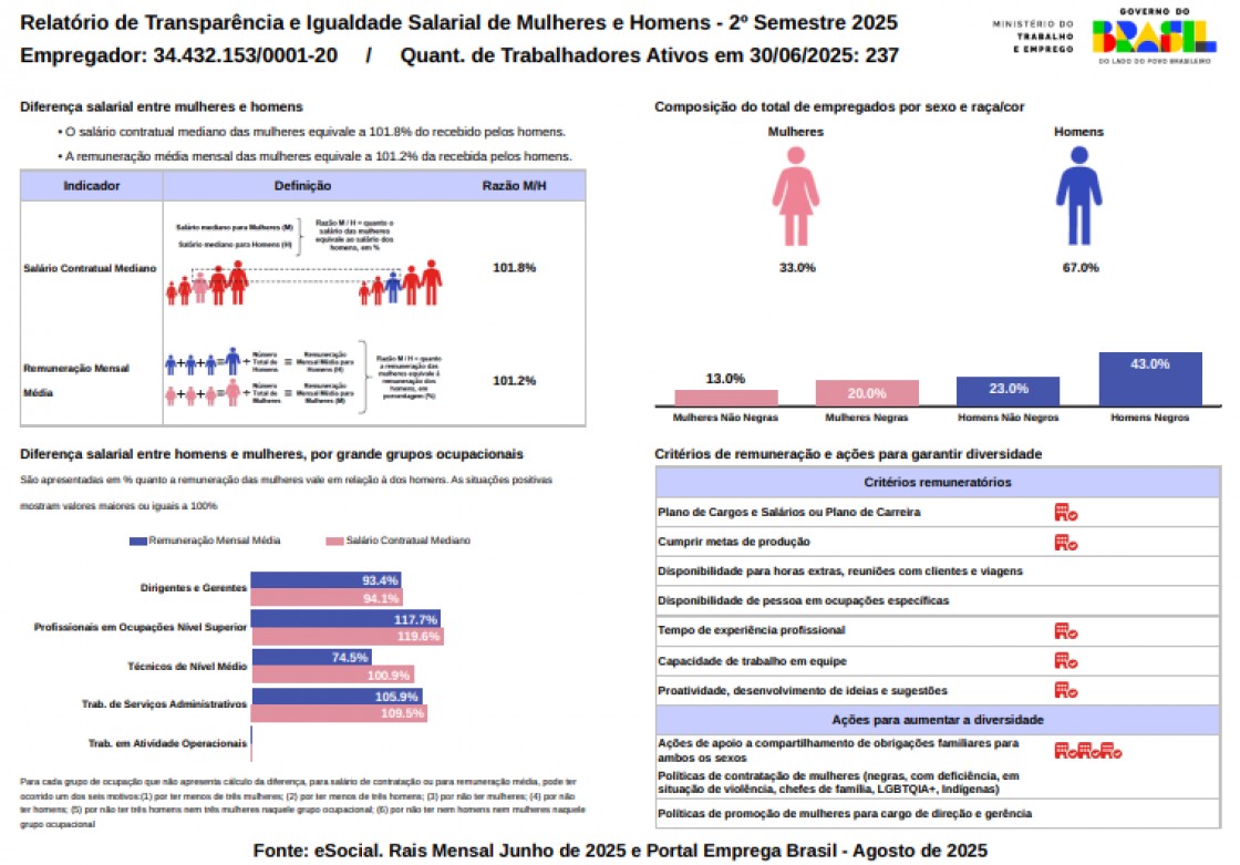 Relat&oacute;rio de Transpar&ecirc;ncia e Igualdade Salarial
